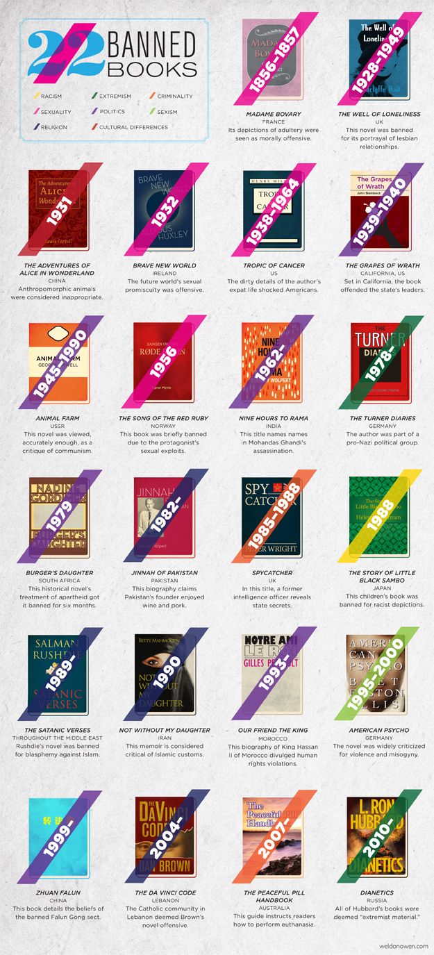 recently banned book recently banned book